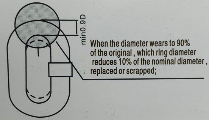 diameter of chain sling diameter of chain sling