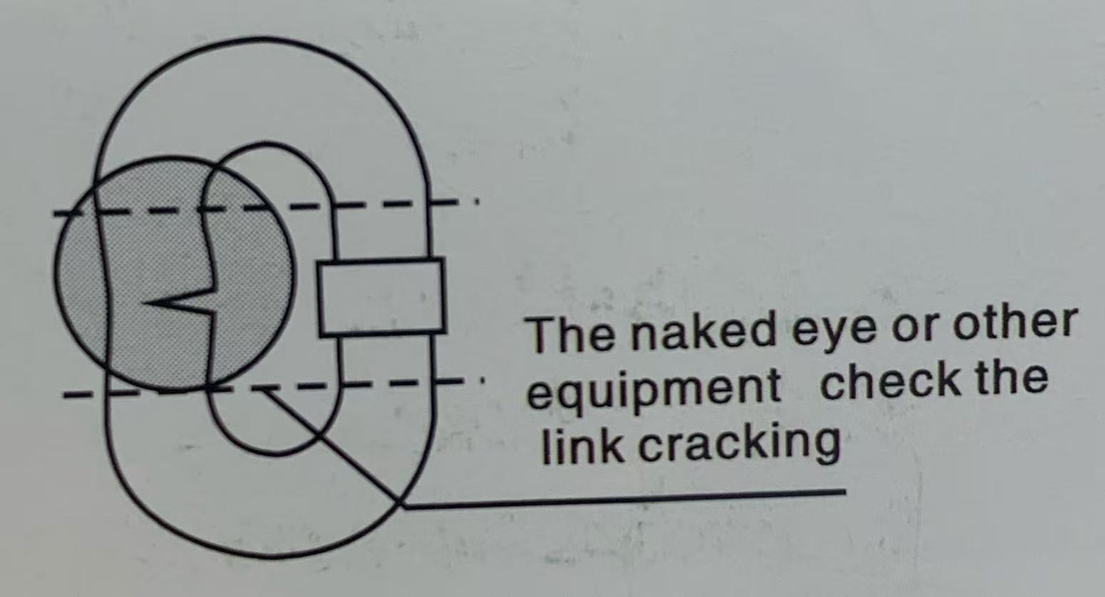 check the link cracking