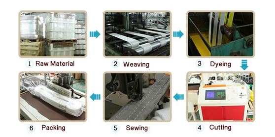 the production process of lifting slings