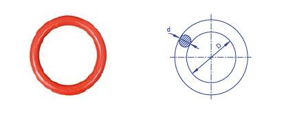 master round link data