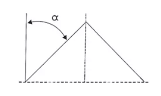 lifting angle of the chain