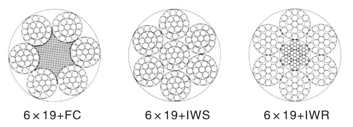 6x19 wire rope 小图